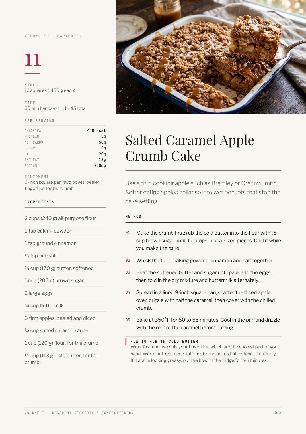 Recipe page from Sugar Hour